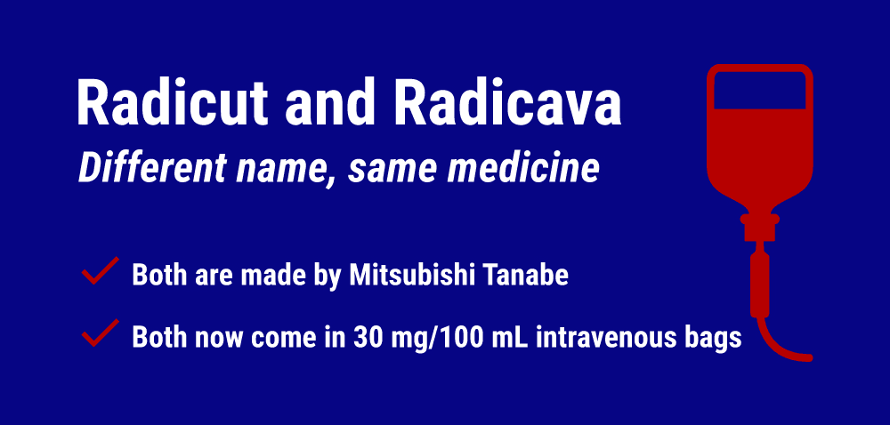 Radicut and Radicava inforgraphic